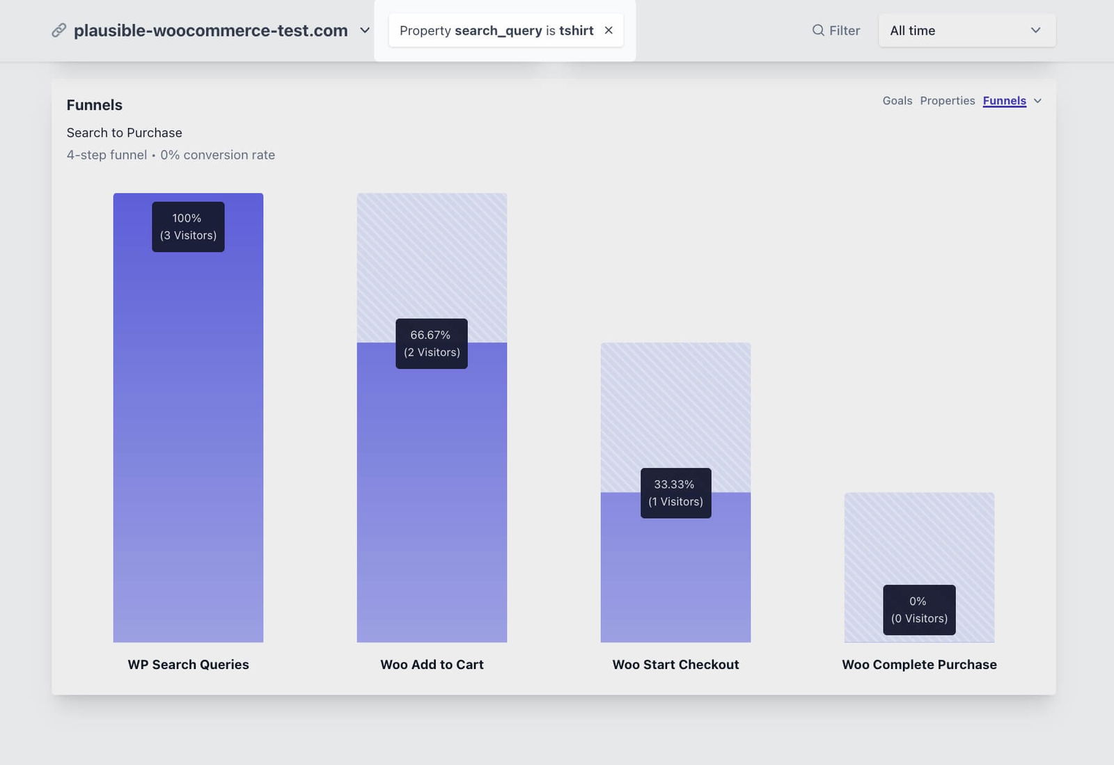 search to purchase funnel in plausible